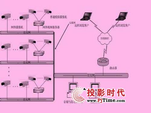 ҕɹ108(g)W(wng)j(lu)O(jin)c(din){o(h)