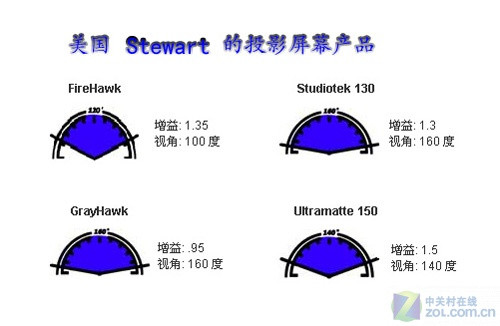 (gu)STEWART˾Ļ