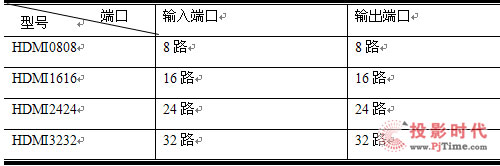 創(chuàng)凱CK-HDMI系列數(shù)字全高清矩陣提前曝光