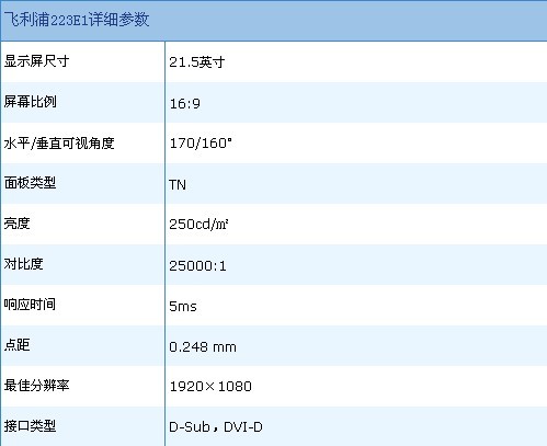 引領商務風尚 飛利浦223E1SB顯示器