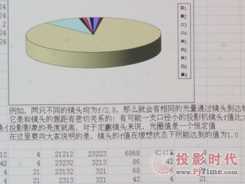 優缺分明，詳評愛普生TW450入門家用投影
