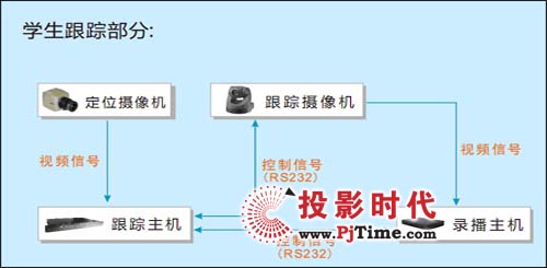 韋斯科技：新品推出WIS智能圖像跟蹤系統(tǒng)V2.1