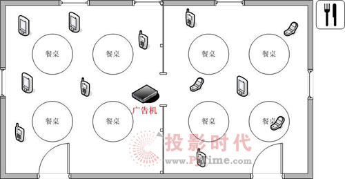 藍牙廣告機在餐廳的創新應用