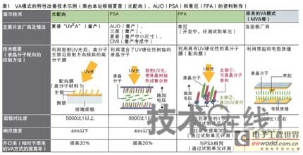 3D重新點燃電視機高畫質競爭