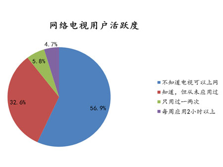 2010Ї(gu)W(wng)j(lu)ҕЈ(chng)l(f)չ[n(yu)