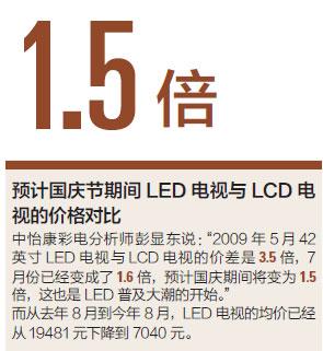 LED之爭:電視領域新戰爭