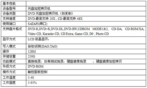 光盤加密防復制拷貝機——版權保護更簡單 