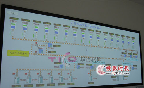 華控軟件多通道大屏投影系統(tǒng)助力北車集團(tuán)