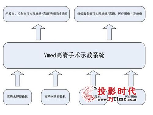 醫療新寵 —遠程醫療解決方案推薦