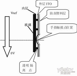 淺談觸摸屏原理_電阻式觸摸 屏原理及特點