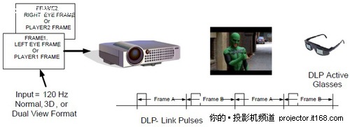 ^DLP Linkg