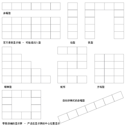 美國科視Microtiles新型數(shù)字幕墻