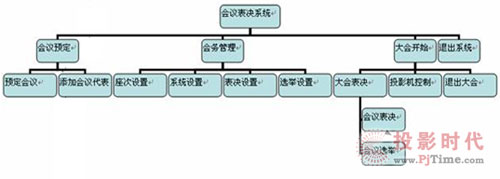 RAXȫͶƱQhϵyOӋ