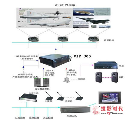 ɶȲ AVIP300ϵںϿ