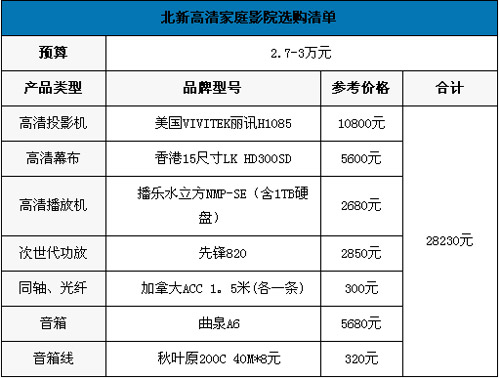 2.8萬方案組建頂級高清個人空間