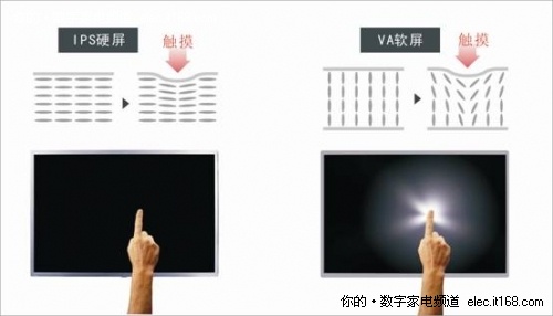 硬屏、進口屏不一定都好
