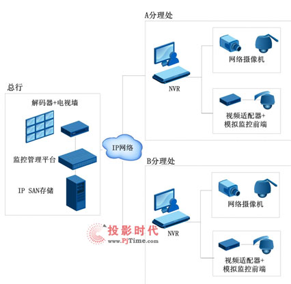 Tr(nng)̘I(y)yн_(d)NVRF(xin)ɼ(lin)W(wng)O(jin)