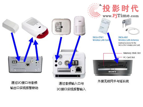 高清監控攝像機在平安城市項目中的應用