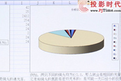 中歐大戰 誰將成為中國市場新的投影明星_商務辦公文檔投影的直接交鋒