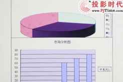 中歐大戰 誰將成為中國市場新的投影明星_商務辦公文檔投影的直接交鋒