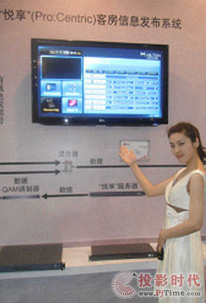  LG aƷչʾ