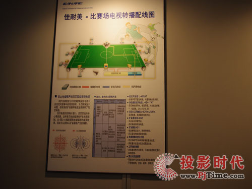 佳耐美攜多款新品光臨infocomm盛會