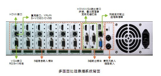 奧威亞推出全球首臺多畫面處理錄播系統