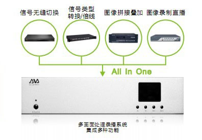 奧威亞推出全球首臺多畫面處理錄播系統