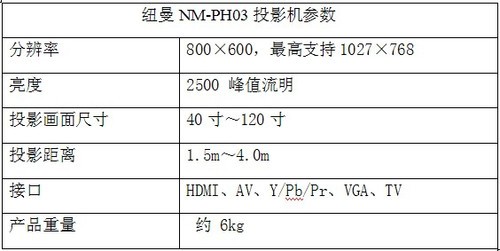 888ԪYͣ~ҕͶӰһN(xio) 