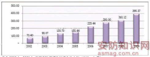 借力智能化 視頻光端機(jī)廠(chǎng)商發(fā)展或明朗