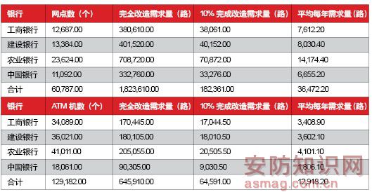 借力智能化 視頻光端機(jī)廠(chǎng)商發(fā)展或明朗