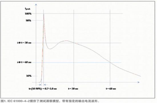 VGA矩陣產品的靜電放電保護
