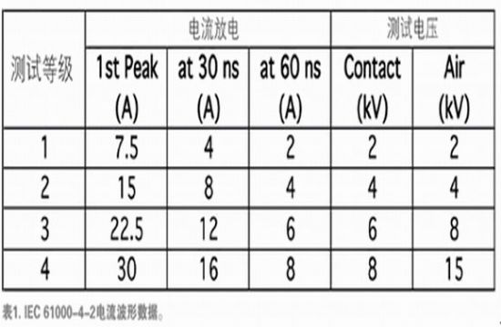 VGA矩陣產品的靜電放電保護
