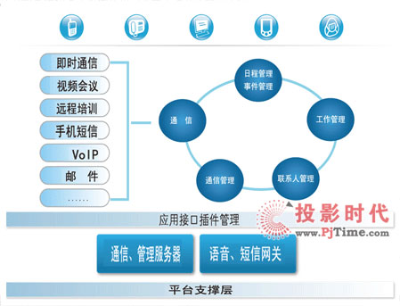 網(wǎng)動(dòng)視頻會(huì)議實(shí)現(xiàn)的基本功能