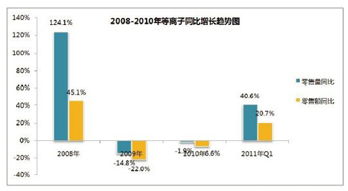 數據來源：中怡康周度零售監測