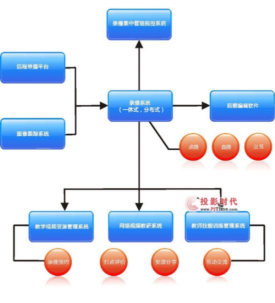 發揮教育信息化設施及資源 改進教育教學模式