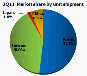 ƽX Q2ߴ弾12.7%