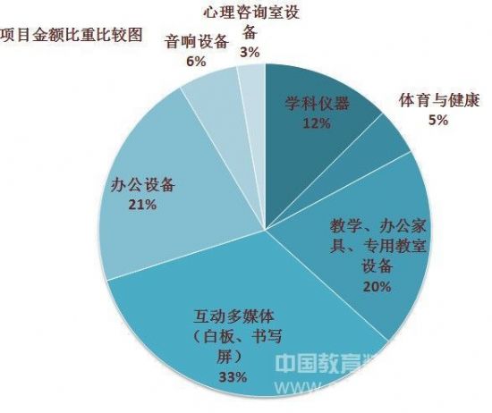 標訊分析：互動多媒體成教育裝備暑期市場主角