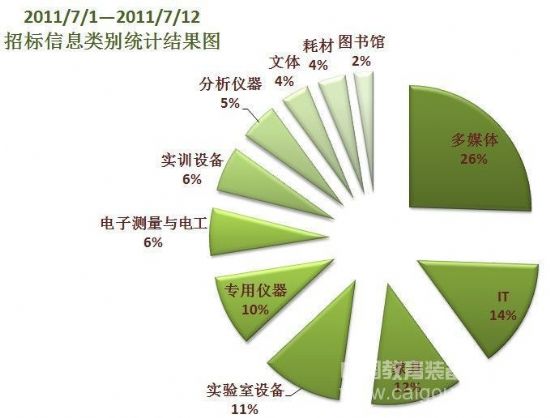 標訊分析：互動多媒體成教育裝備暑期市場主角