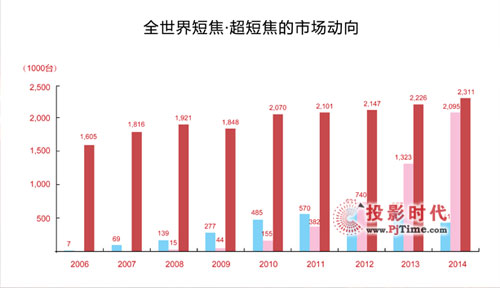億林視聽(tīng)鋒芒畢露——“佳能影像•感動(dòng)視界”