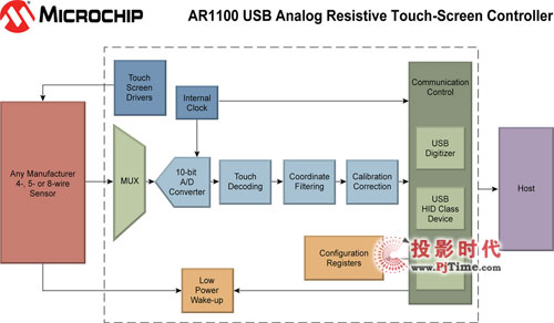 MicrochipƳģMʽUSB|