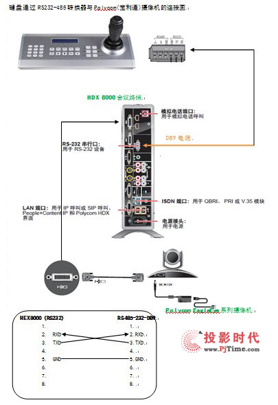 寶利通（Polycom）會議鷹眼攝像頭控制鍵盤