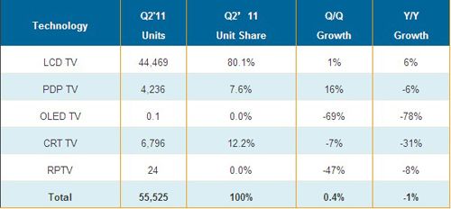 2011Q2ȫҕge؛cL(λǧ_)