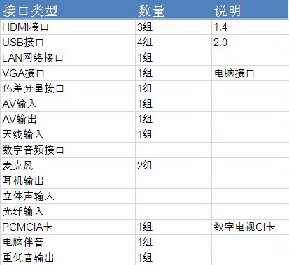 (chung)SE96RS_(ki)ҕ ӿڔ(sh)
