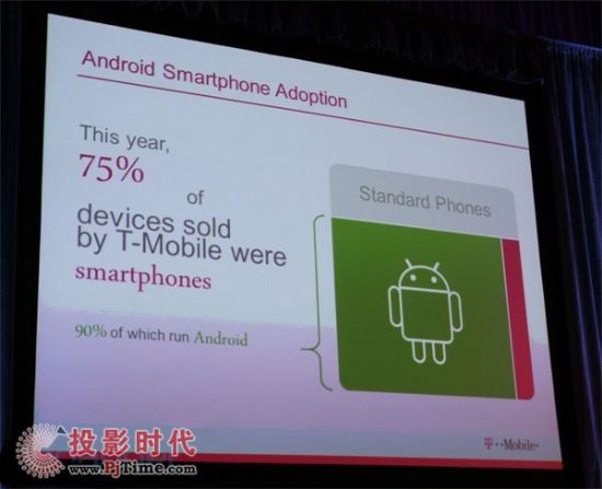 T-Mobile：2011年售出智能手機90%采用安卓系統