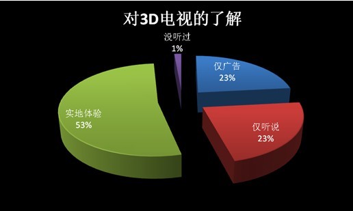 W{锵