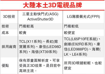 3Dl_QC