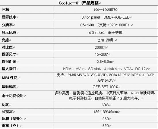 圣誕節禮物炫酷之選：酷樂視X1+微型投影機