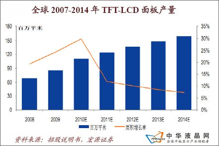 中國液晶材料行業各方面分析