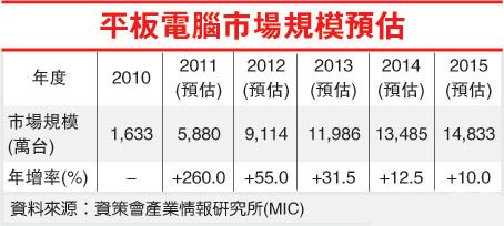 2012Ӌ(j)C(j)څ(sh)δ(li)